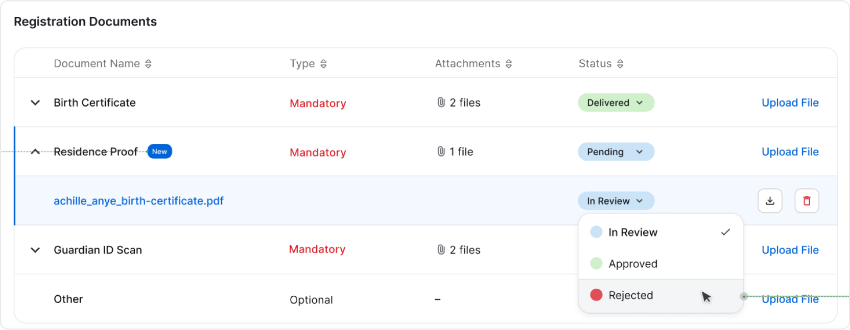 Reviewing registration documents image